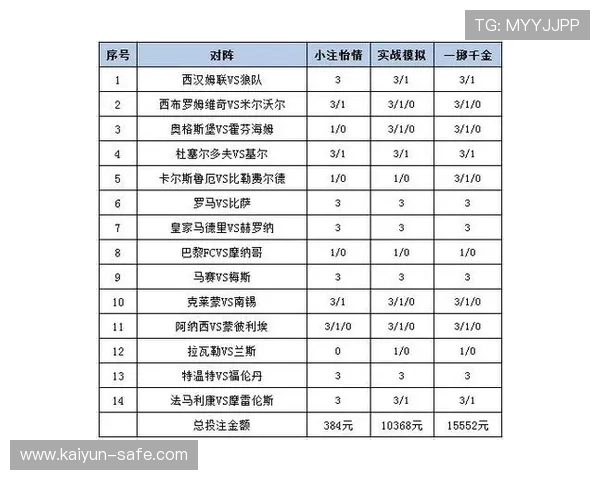 掌握足球投注技巧秘笈轻松提升胜率的实用策略大全 掌握足球投注技巧秘笈轻松提升胜率的实用策略大全